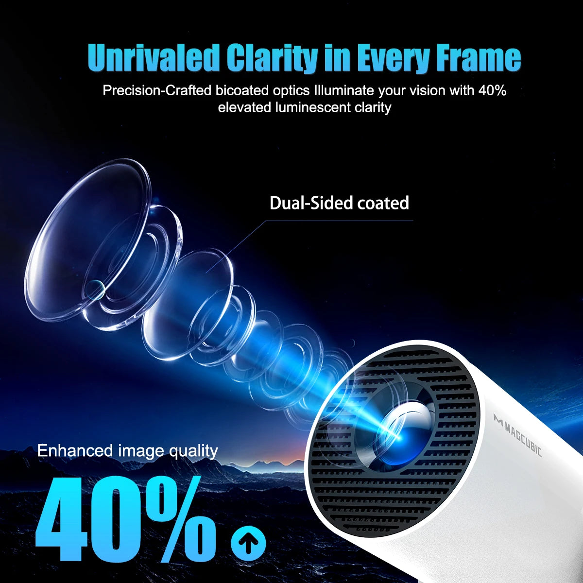 Magcubic 8K HY300 Pro+ Portable Projector
