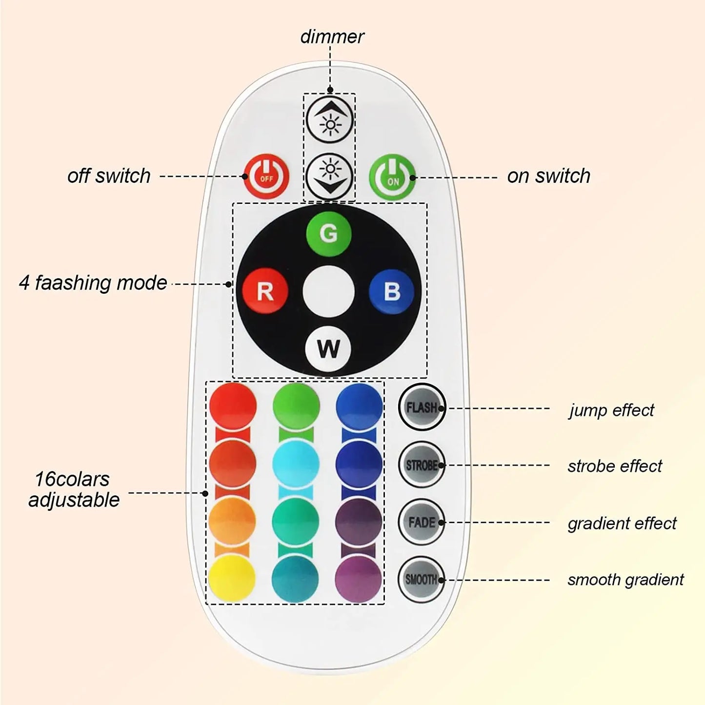 Bluetooth Night Light RGB Sunset Projector Lamp