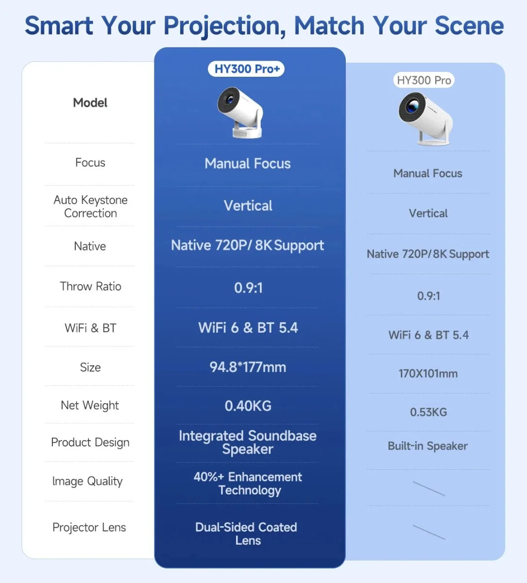 Magcubic 8K HY300 Pro+ Portable Projector